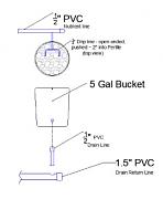 Click image for larger version

Name:	Dutch_Bucket_Diagram.jpg
Views:	1629
Size:	15.9 KB
ID:	3145