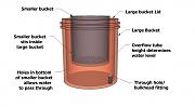 Click image for larger version

Name:	Transparent Dutch bucket with text (2).jpg
Views:	5729
Size:	56.8 KB
ID:	768