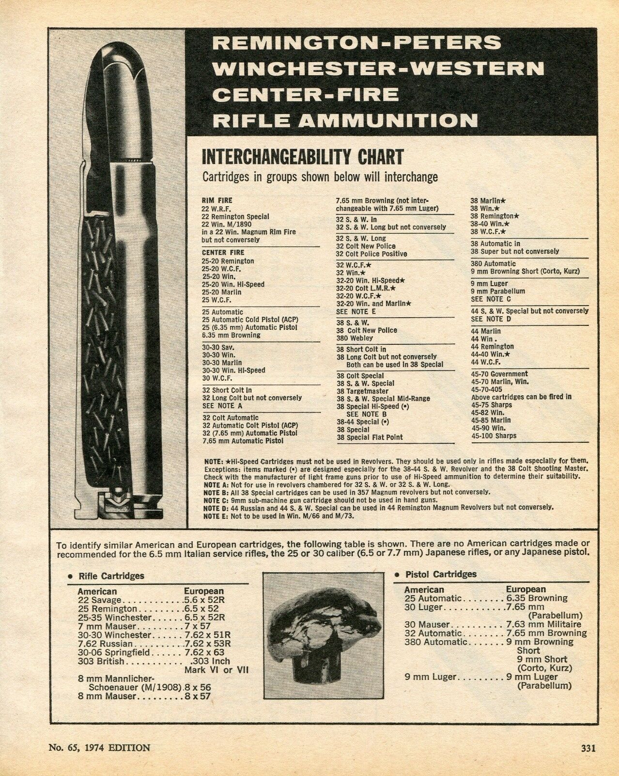 1974 Print Ad Remington Peters Winchester Western Rifle Interchangeability Chart